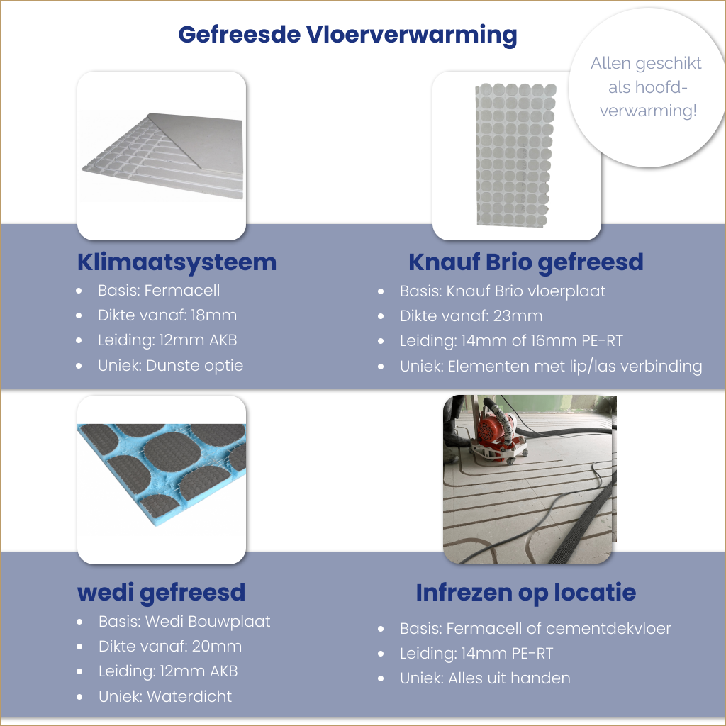 Knauf Brio Voorgefreesd Vloerverwarming Systeem
